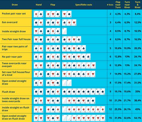Poker spelregels: leer de regels.